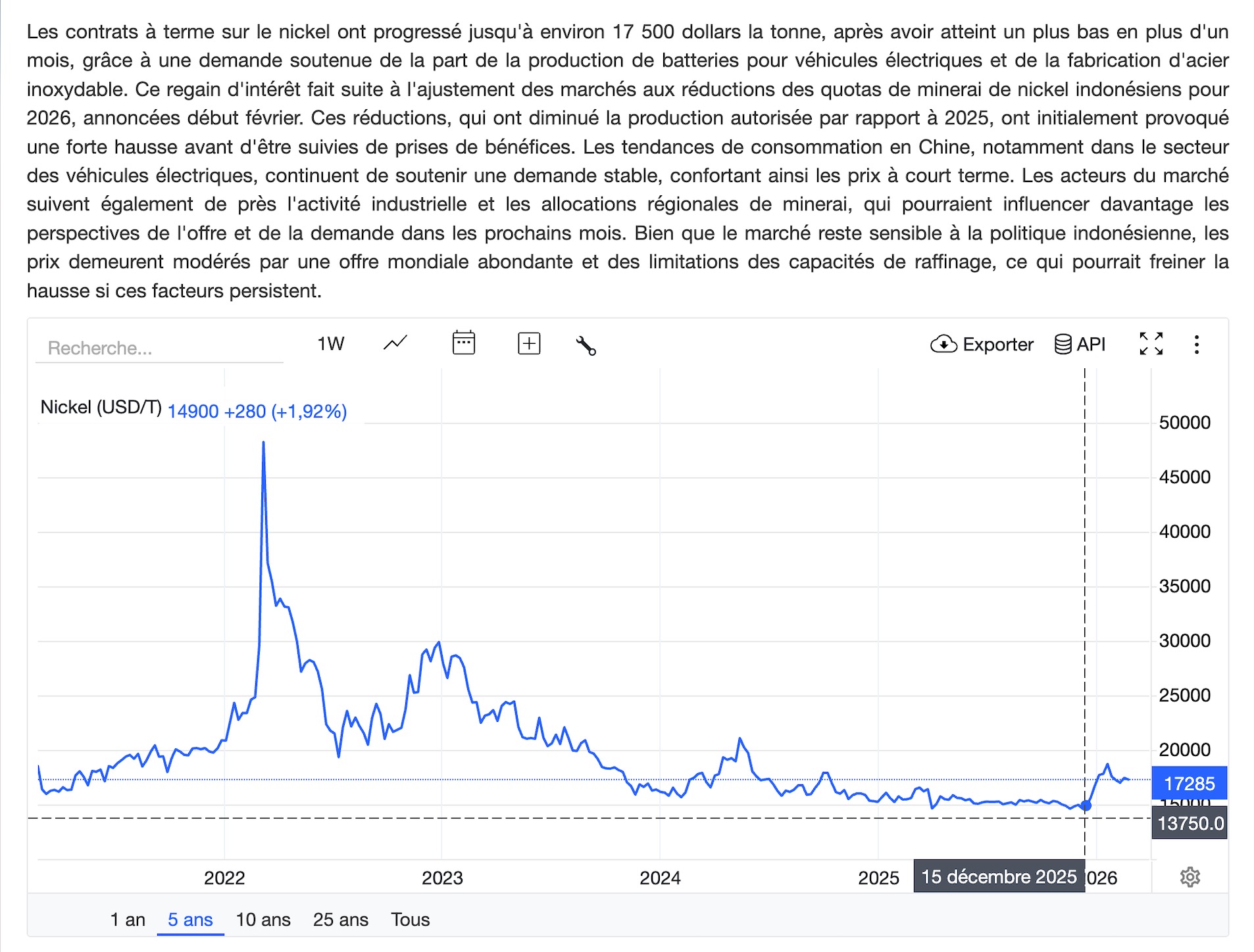 Graphique du prix du nickel (2021-2026) montrant le pic exceptionnel de 2022 suivi d’une forte correction et d’une stabilisation autour de 15 000–18 000 USD par tonne