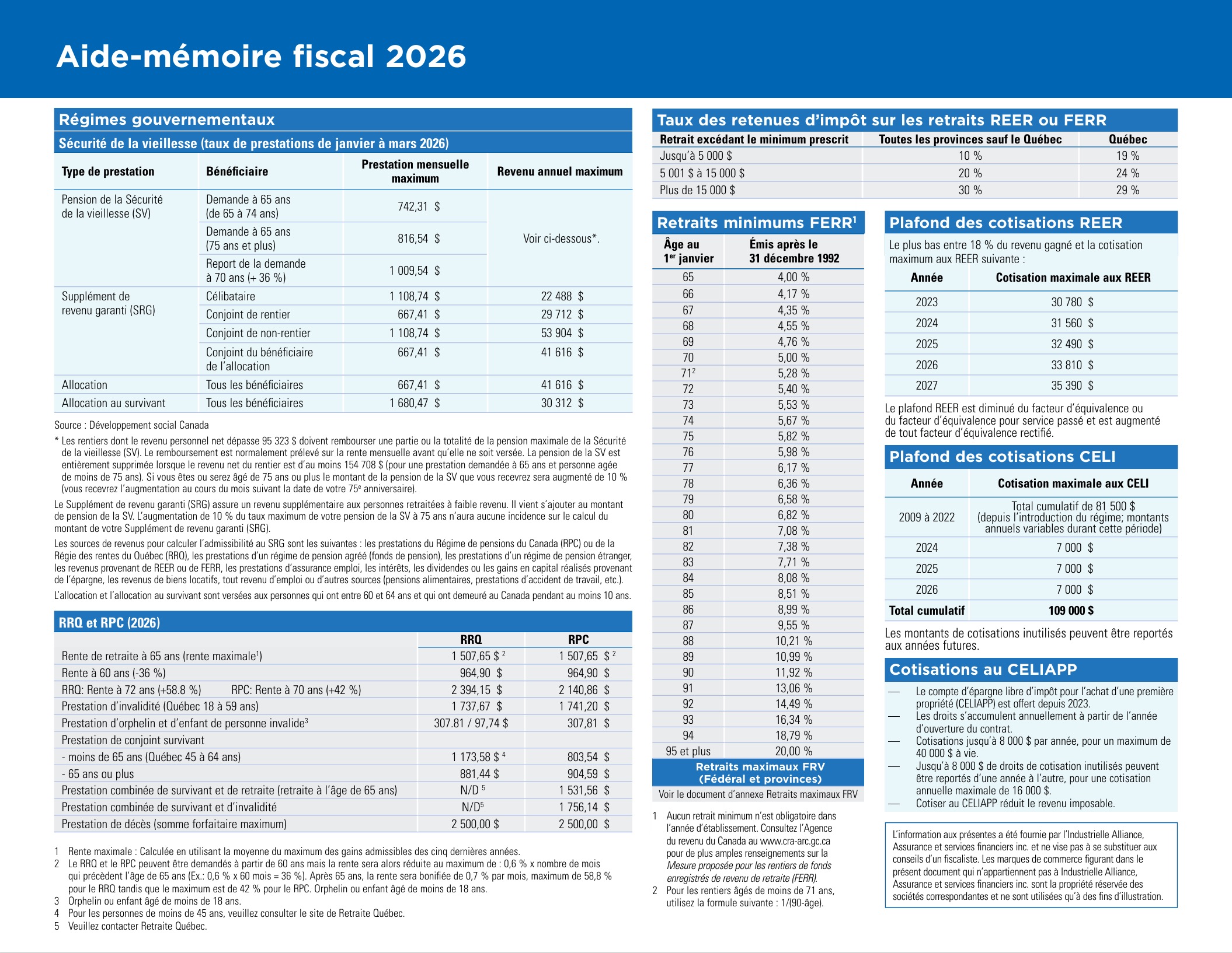 Aide-mémoire fiscal 2026 – Tableaux SV, SRG, RRQ, RPC, REER, FERR et CELI
