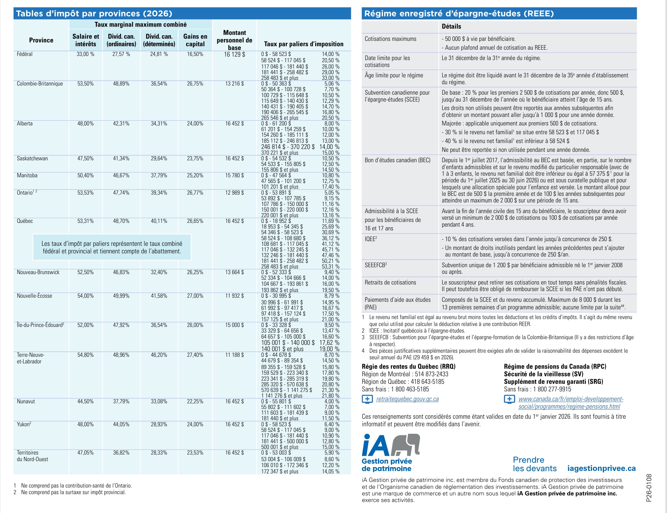 Tables d'impôt 2026 par province – Taux marginaux combinés et informations REEE